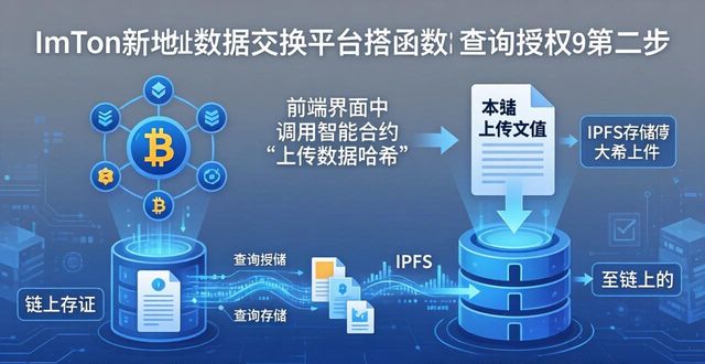 交换表中的地址是什么地址_交换地址英文_如何在imToken新地址中建立数据交换平台?