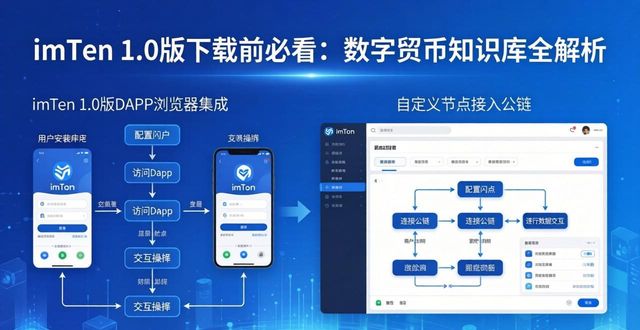 货币网百度百科_货币网站登录_深入探讨imToken官网下载1.0版的数字货币知识库?