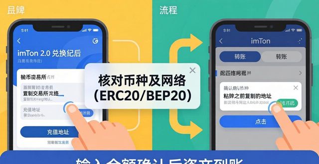 从操作型向智能型转变_操作变量是什么意思_学习如何通过imToken最新版2.0进行变现操作?