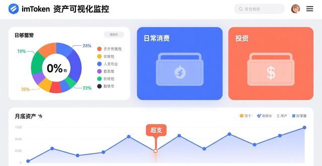 imToken免费版预算跟踪_交易记录分类整理数字资产_如何通过imToken免费版实施高效的预算跟踪?
