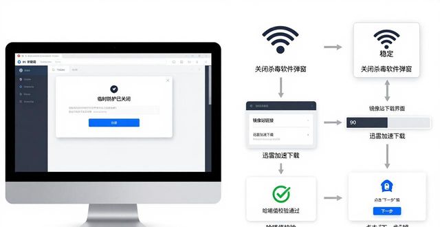 psp最新系统版本661_如何在不同操作系统上顺利下载token最新版本,确保每位用户都能愉快使用。_华为p9最新系统版本